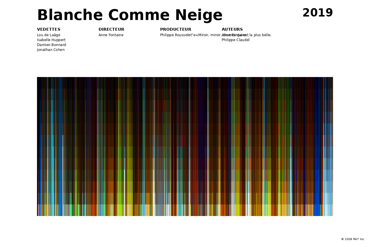 Aperçu de l’affiche pour Blanche Comme Neige
